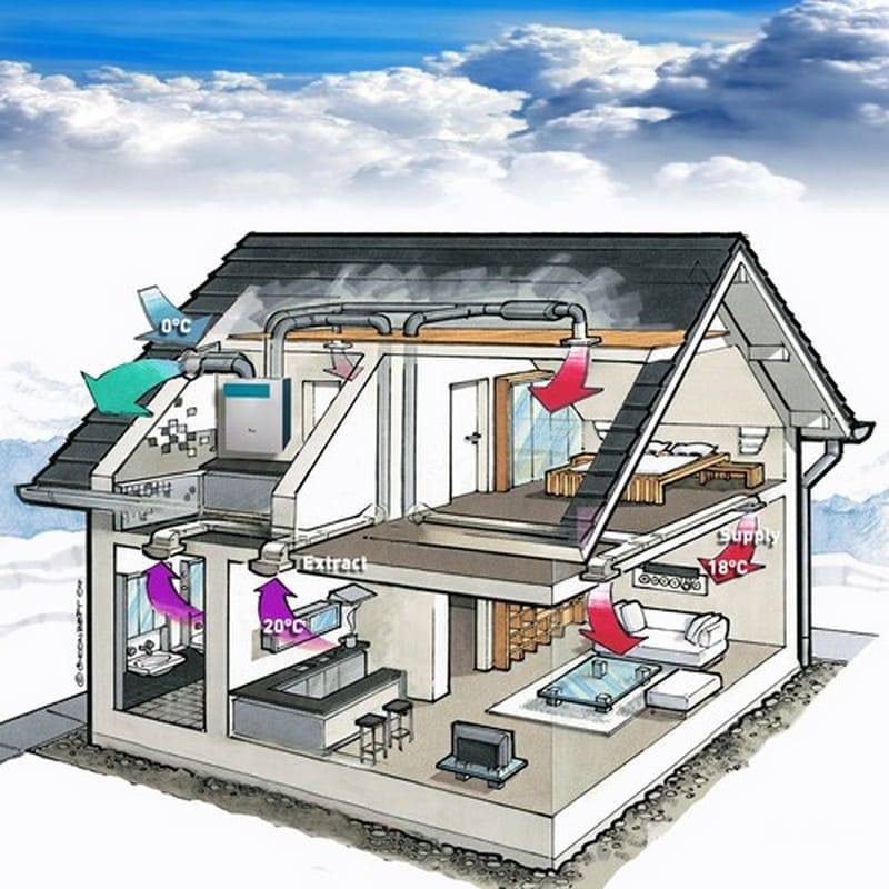 Воздушное отопление дома