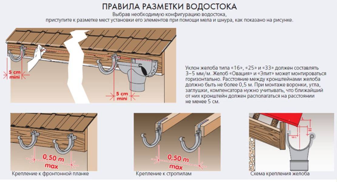 Монтаж водосточной системы: как собрать водостоки для крыши своими руками, как правильно установить, правила, схема сборки, как устанавливать желоба