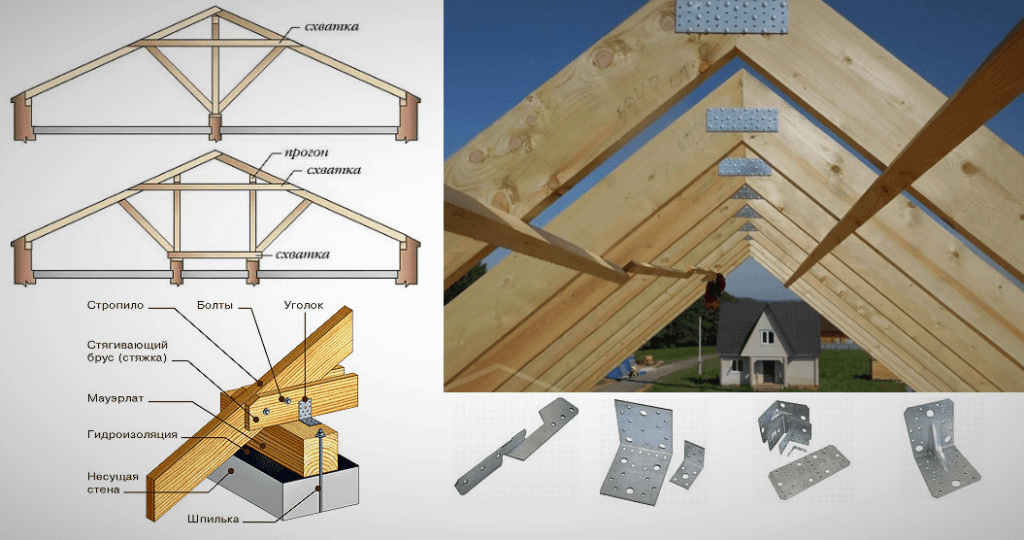 Устройство двускатной крыши - пошаговое руководство по строительству