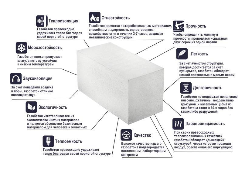 Преимущества и недостатки газобетонных блоков - строительный портал