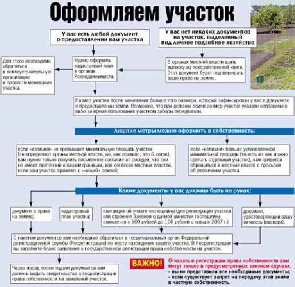 Перевод сельскохозяйственных земель в другую категорию в 2022 - в опыте | vexperience.ru