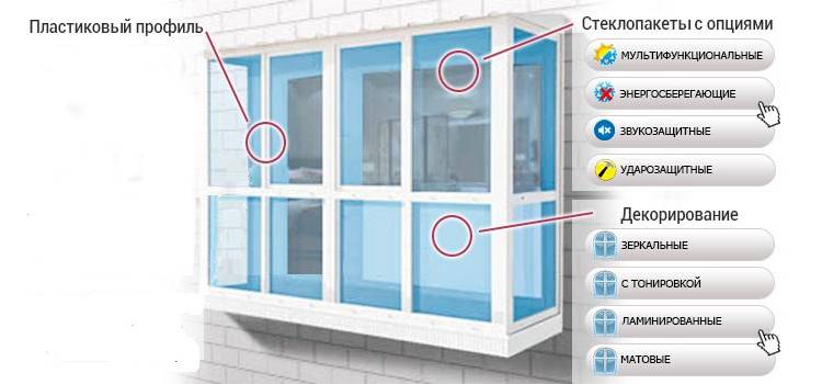 Холодное остекление окон балкона: виды, требования, критерии для выбора .