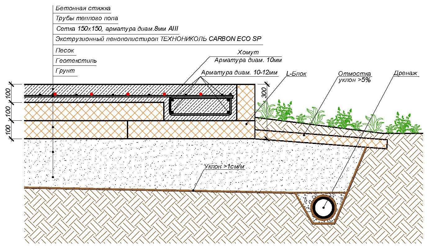 Шведская плита схема