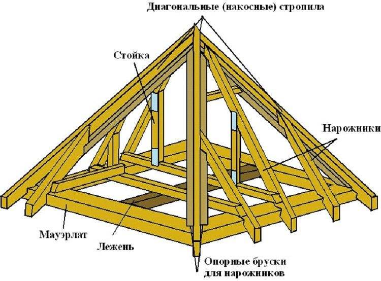 Четырехскатная крыша своими руками: как правильно сделать вальмовую крышу с фото и чертежами монтажных работ