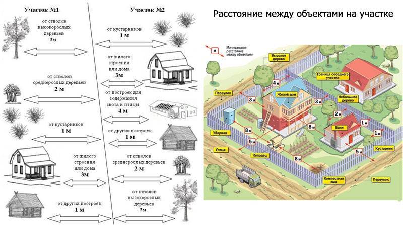 Судебная практика по спорам, когда сосед не отступил 1 метр от границы участка