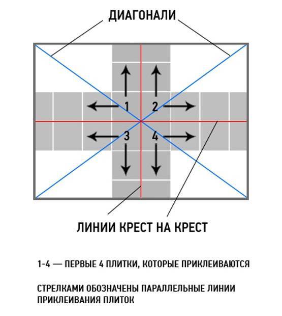 Как приклеить потолочную плитку: как наклеить плитку на потолок своими руками, как правильно клеить, поклейка, как быстро и красиво поклеить, наклеивание, чем приклеить
