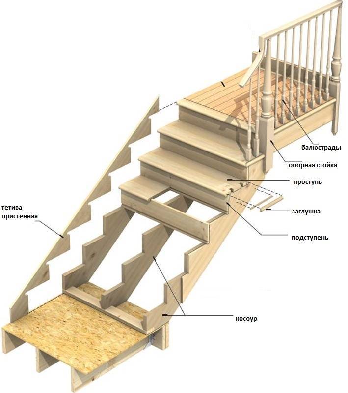 Крепление ступеней к тетиве на металлические уголки. как крепить деревянные ступени к бетонной лестнице