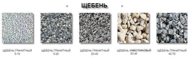 Гост 8267-93: технические характеристики щебня, известняковый гравий из природного камня для строительных работ, морозостойкость гранитного