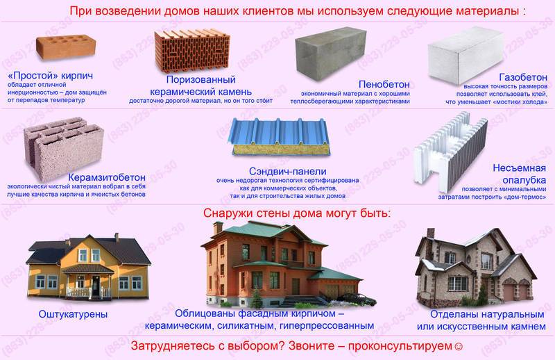 Самые дешевые стройматериалы для строительства дома: какие материалы лучше всего подойдут для постройки дома