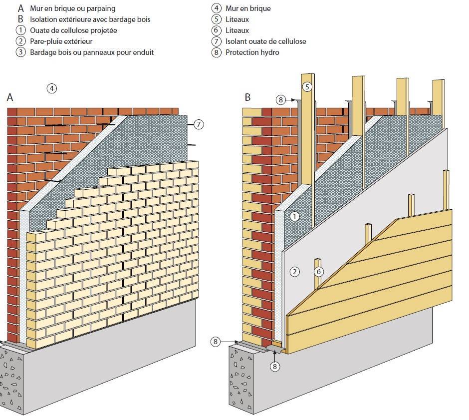 Утепление стен снаружи - эффективные методы и особенности изоляции