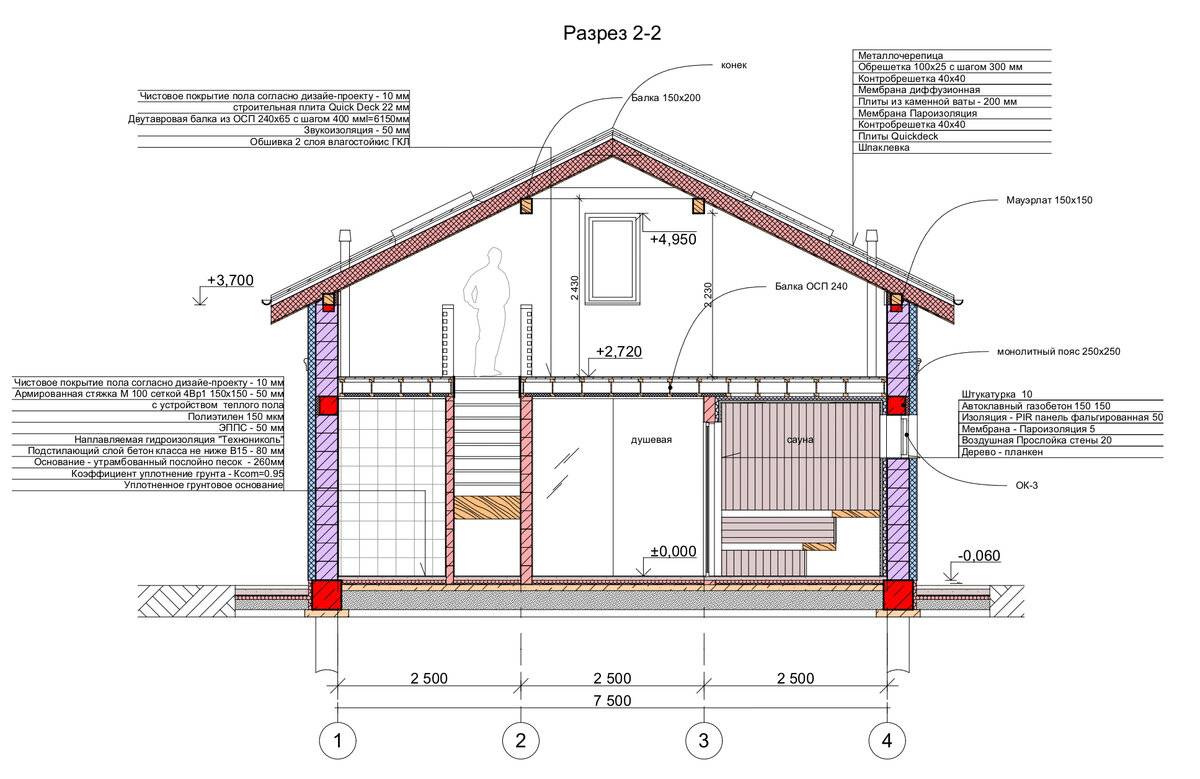 Технология строительства дома из газобетонных блоков. что нужно знать?