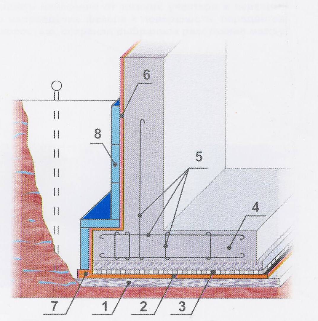 Вертикальная обмазочная гидроизоляция фундамента 86 фото