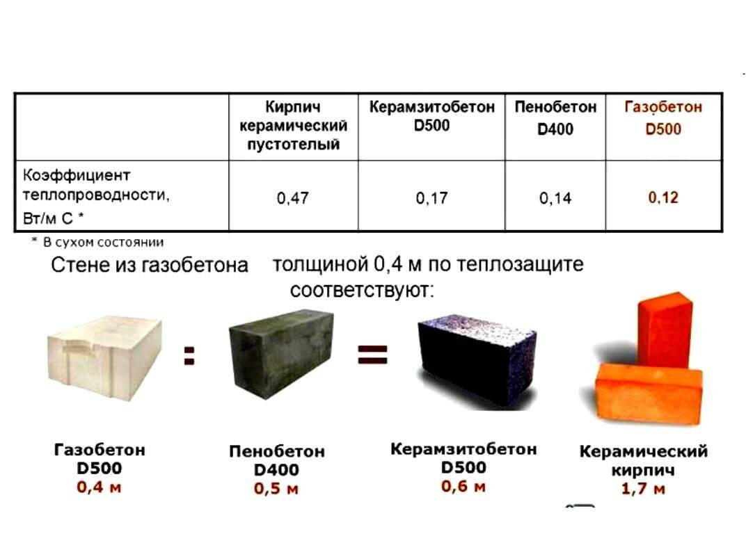 Состав керамзитобетонных блоков: пропорции ингредиентов для смеси, инструкция по приготовлению