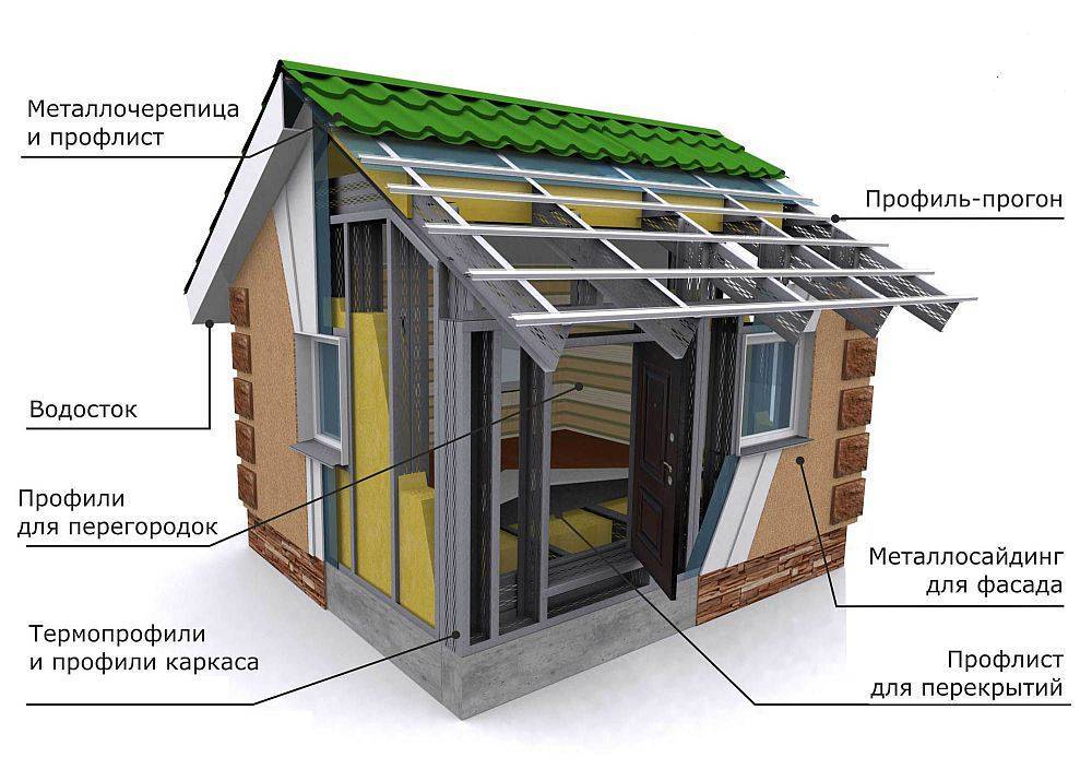 Как построить дом из профильной трубы по технологии каркасного строительства