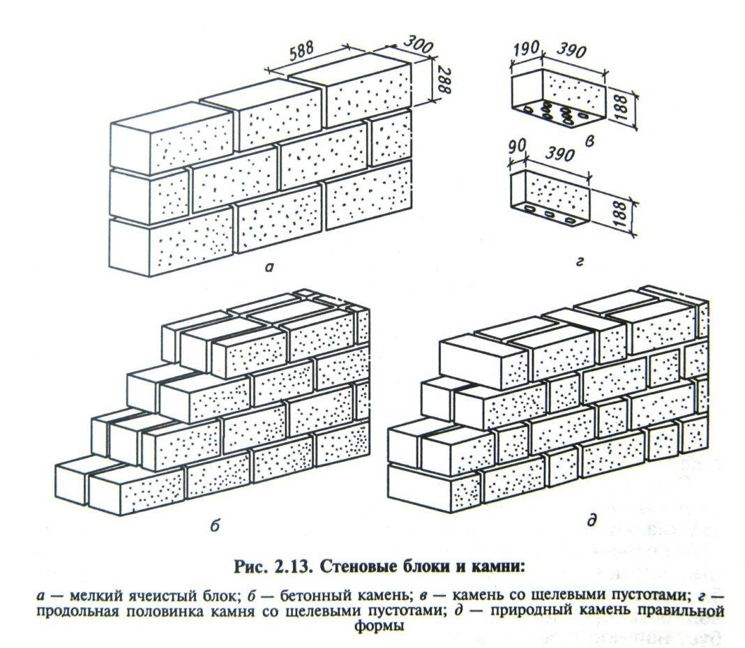 Кладка керамзитобетонных блоков своими руками: пошаговая инструкция, технология, раствор для кладки. кладка керамзитобетонных блоков своими руками пошаговая инструкция