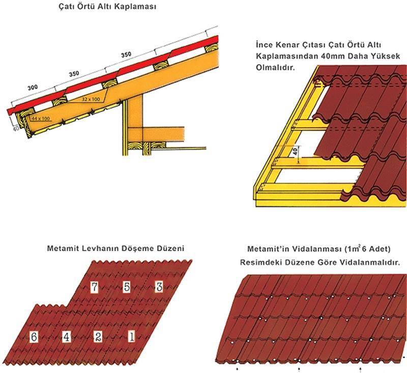 Рекомендации по монтажу крыши из металлочерепицы своими руками