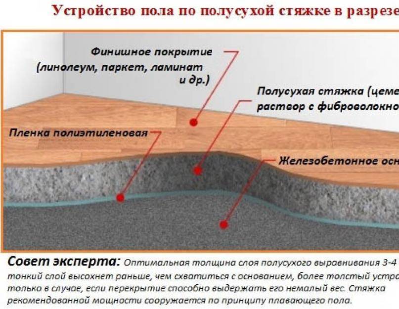 Стяжка пола своими руками поэтапно: основные виды, технология, необходимый инструмент