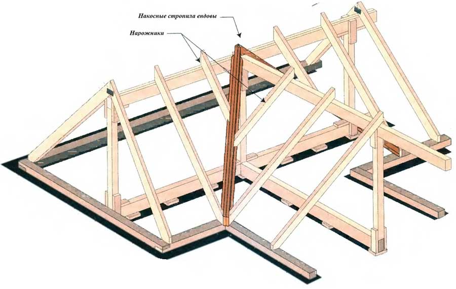 Многощипцовая крыша стропильная система – устройство, порядок расчета и основные приемы монтажа