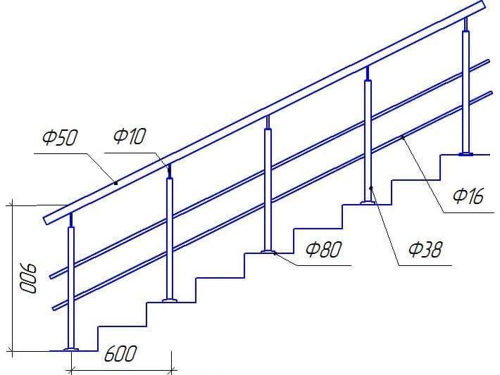 Оптимальная высота перил на лестнице в доме
