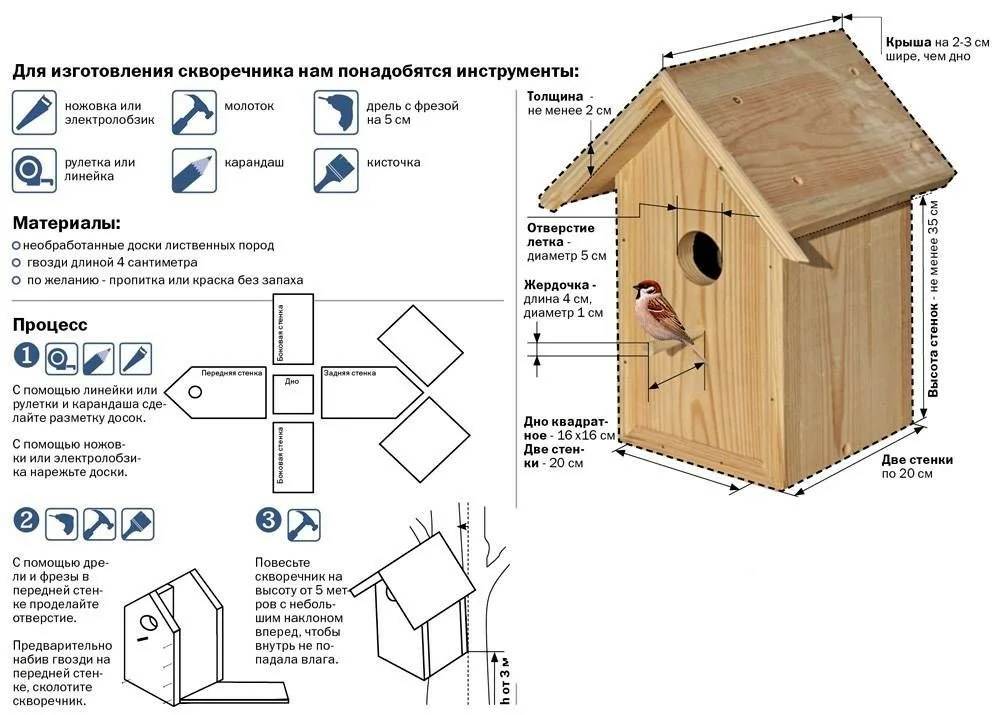 Скворечник своими руками: как сделать быстро простой и красивый домик для птиц? (75 фото идей)