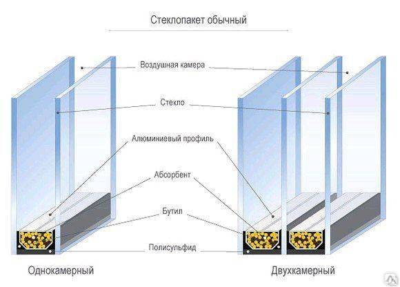 В чем разница между трехкамерными и двухкамерными окнами и какие стоит ставить