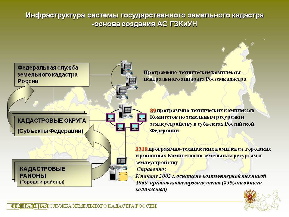 Официальная система. Структура государственного земельного кадастра. Структура ведения государственного земельного кадастра. Структура государственного кадастрового учета. Информационное обеспечение государственного земельного кадастра.