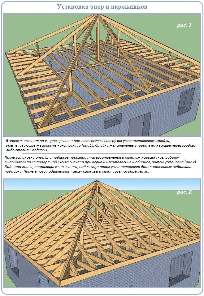 Устройство стропильной системы шатровой крыши, чертежи и фото