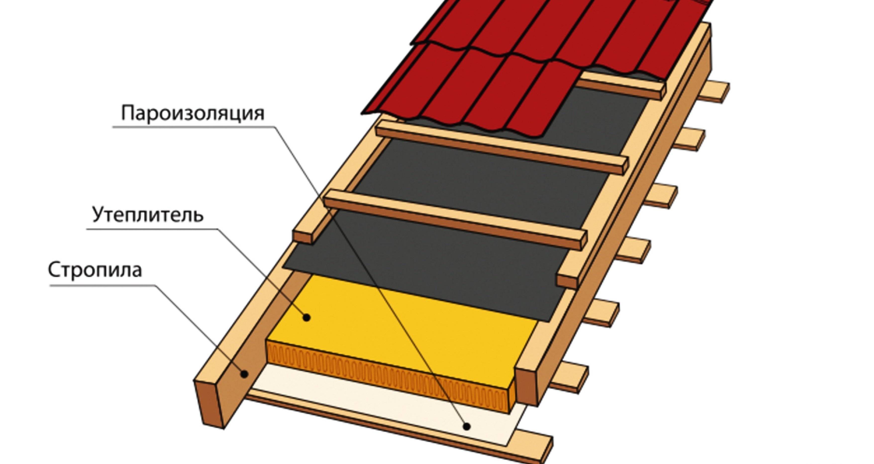 Утепление крыши деревянного дома изнутри - всё о кровле