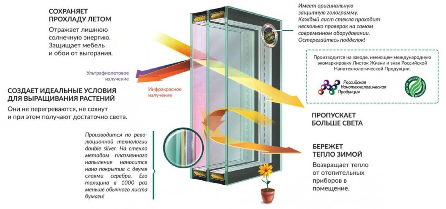 Теплые пластиковые окна: описание энергосберегающих ПВХ-конструкций .