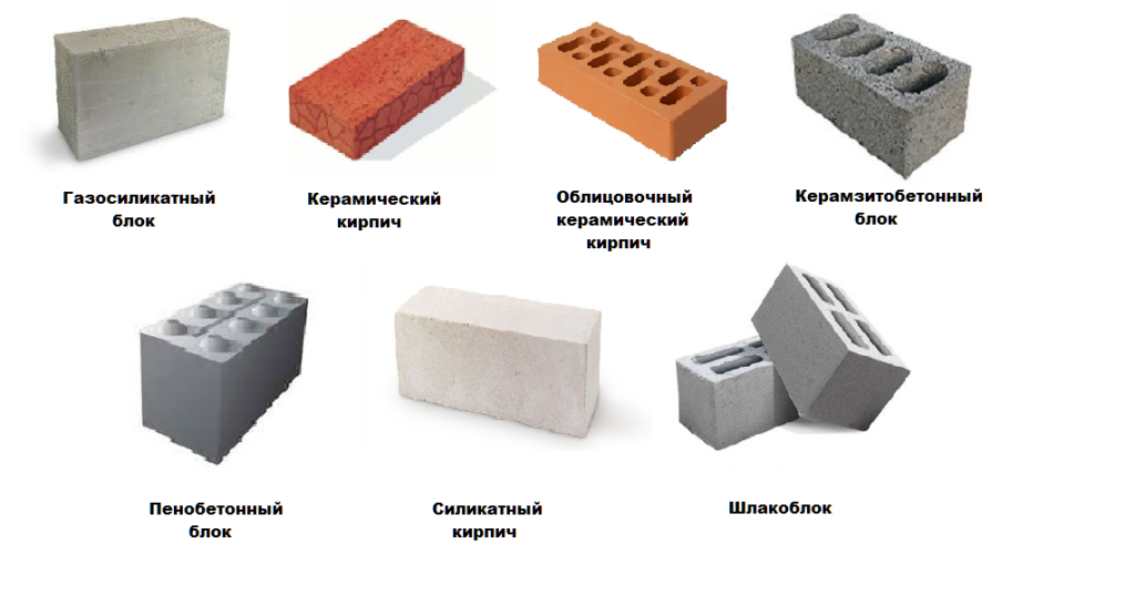 Плюсы и минусы дома из бетонных блоков: отзывы владельцев, видео