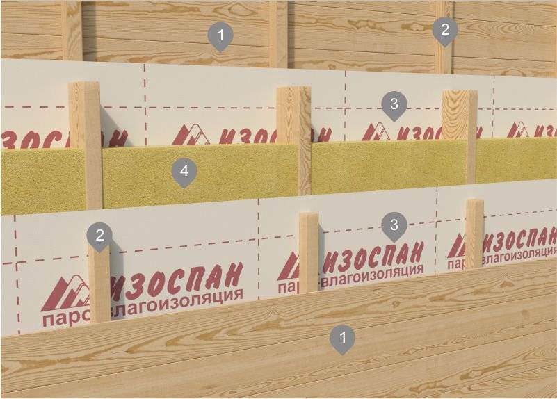 Изоспан a, b, c, d: обзор технических характеристик и правил монтажа