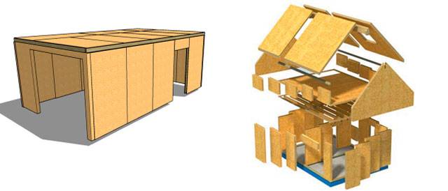 Каркасно-панельне дома из сип-панелей (sip): минусы и плюсы. какие сип-панели выбирать для строительства.