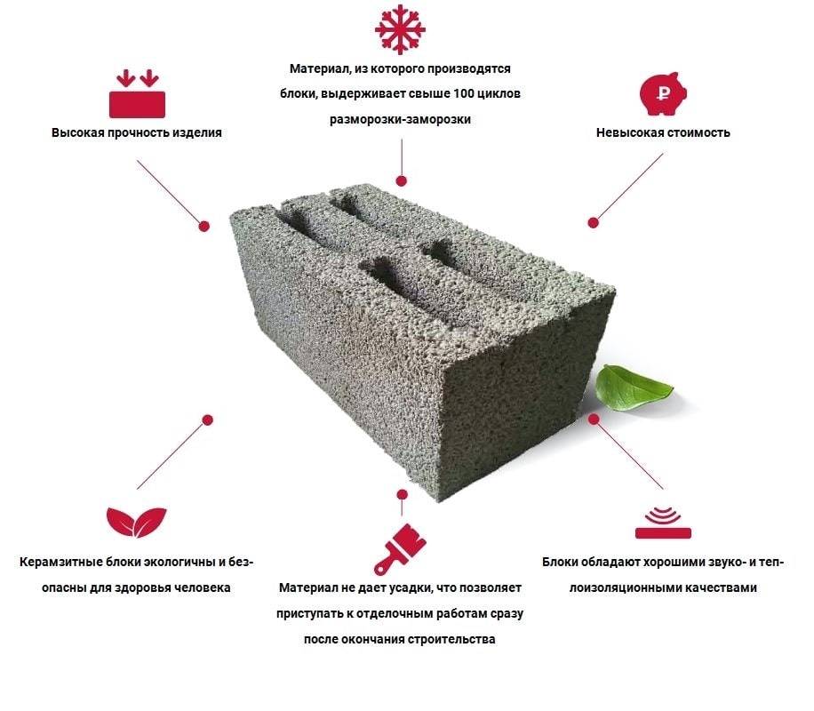 Характеристики и размеры блоков из керамзитобетона