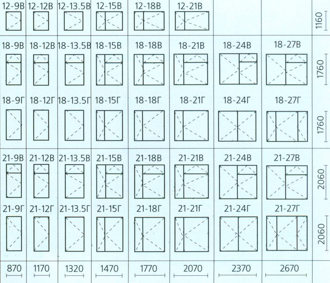 Стандартные размеры окон пвх и деревянных окон :: syl.ru