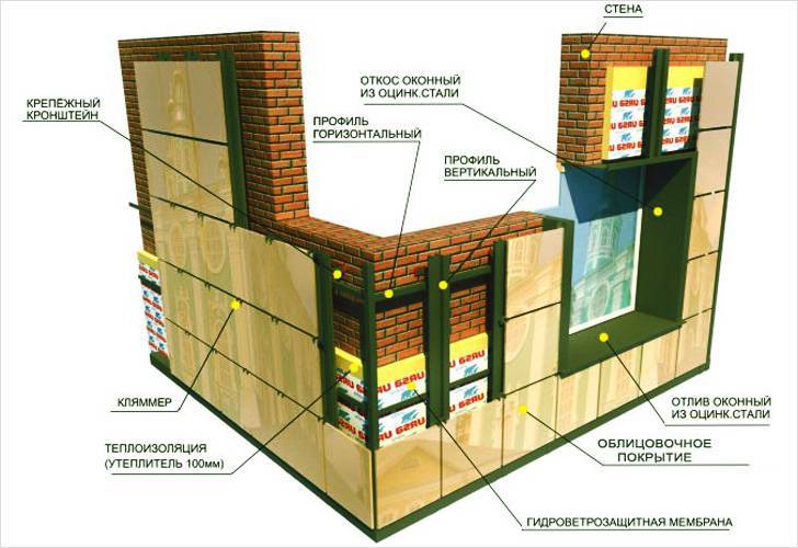 Подсистема для вентилируемого фасада – лучшие фасады частных домов