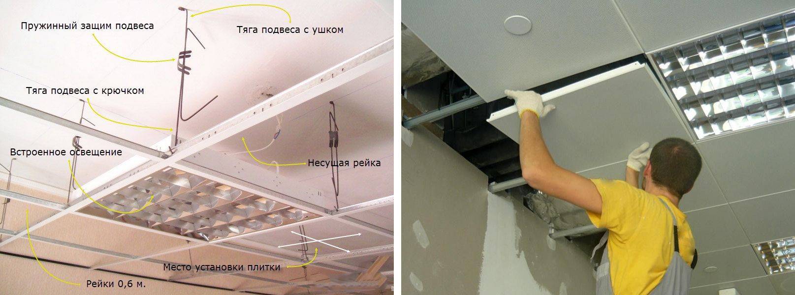 Кассетный потолок — пошаговая инструкция с описанием и фото в интерьере