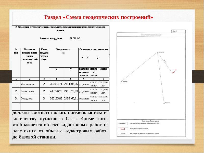 Картометрический метод определения координат в межевом плане