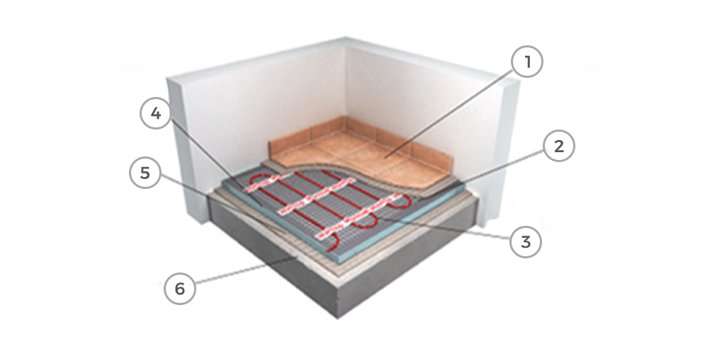 Электрический теплый пол – эффективный обогрев под плитку