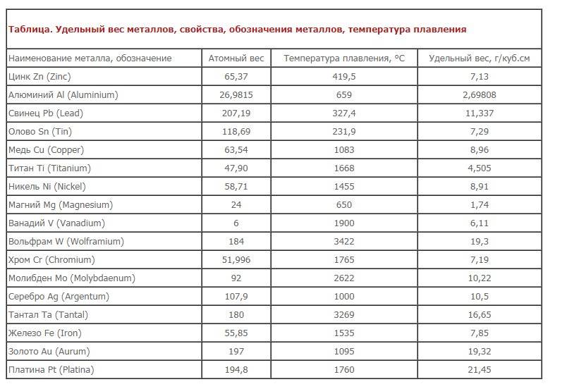 Перевод м3 песка в тонны калькулятор