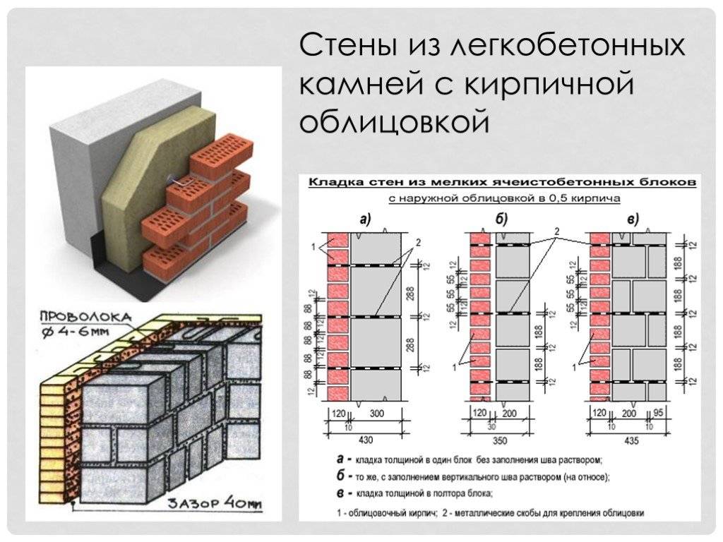 Стены из газосиликатных блоков: наружные, внутренние, несущие