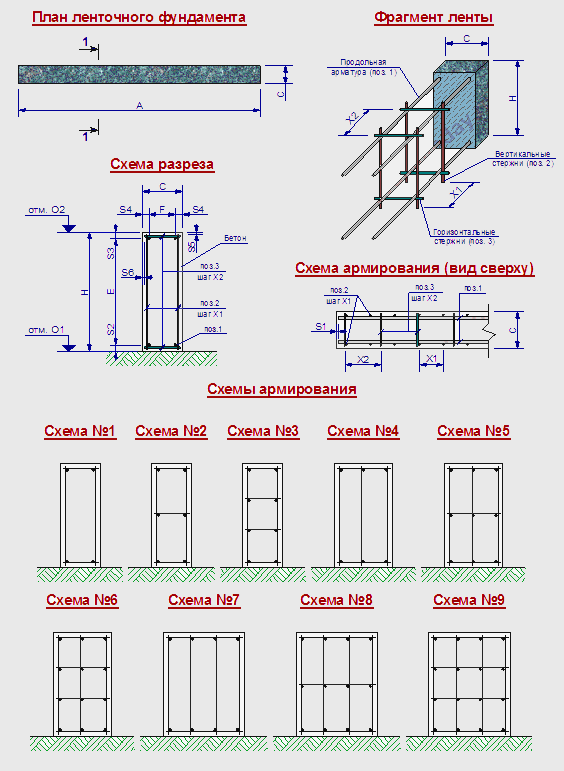 Расчет количества бетона на ленточный фундамент - ремонт и стройка