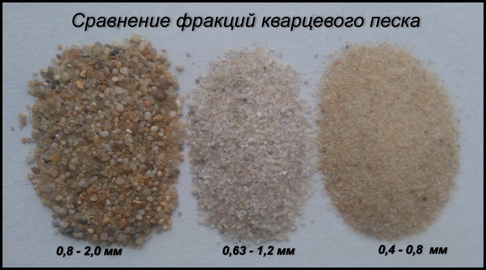 Технология добычи и сфера использования кварцевого песка в строительстве: пошагово- обзор +видео