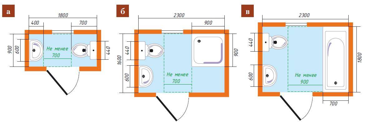 Размер ванной комнаты - оптимальная планировка и расчет площади