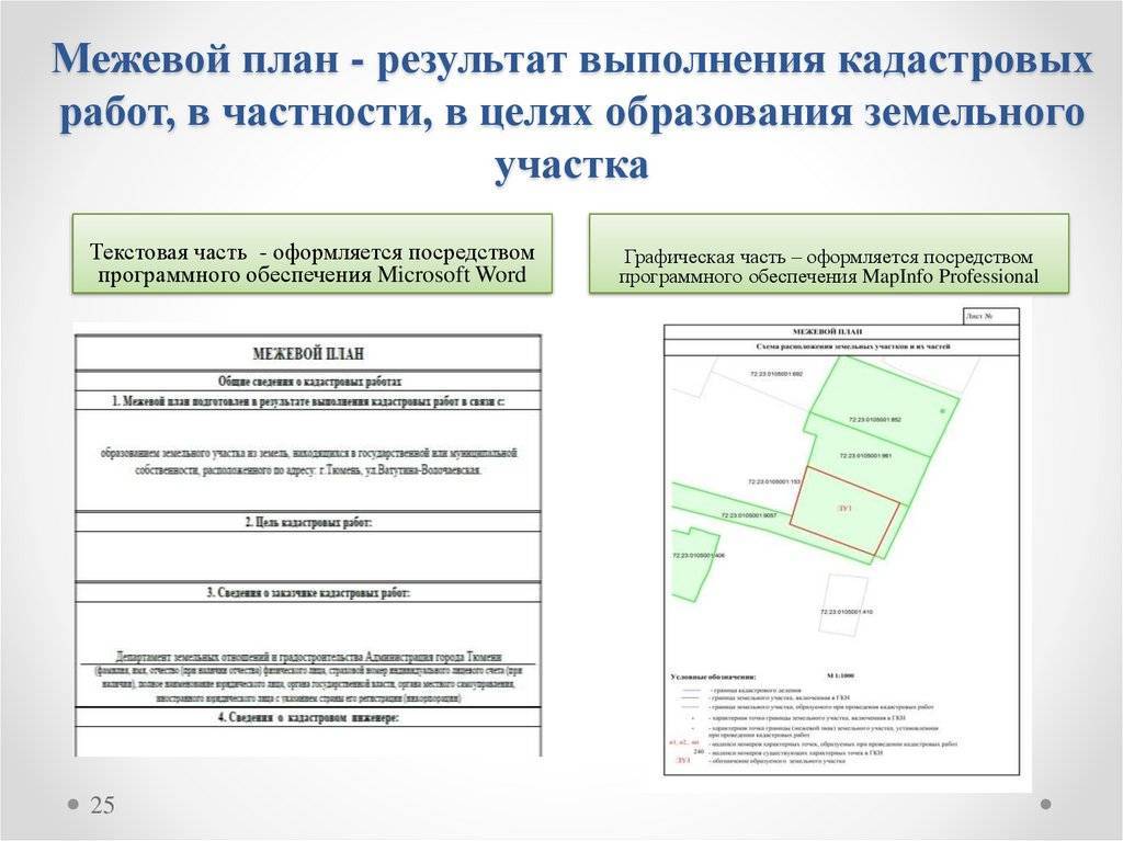 Топографический план земельного участка где получить - ka-status.ru