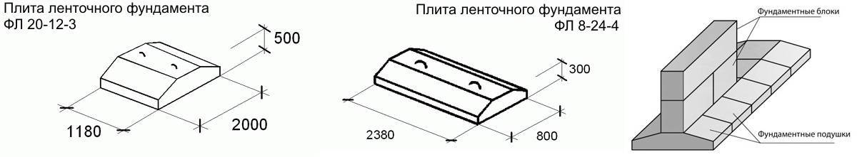 Фундаментные подушки: описание, характеристики, размеры, монтаж
