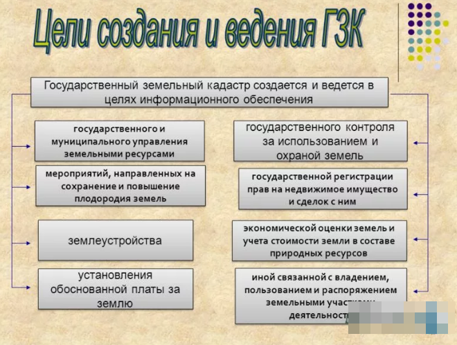  земельного кадастра и технического обследования: описание .