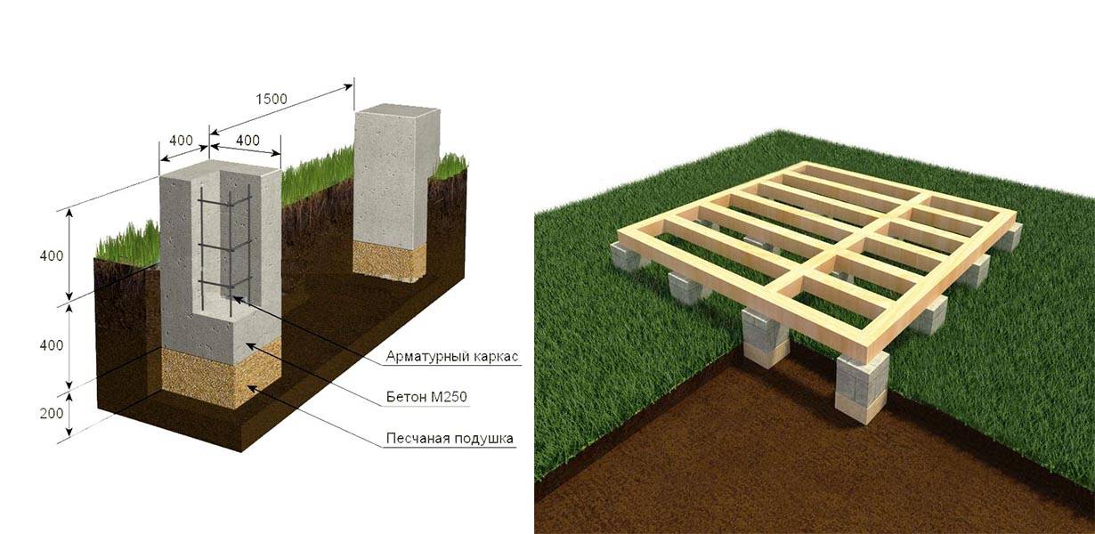 Фундамент из бетонных блоков 20х20х40: делаем качественно, недорого и прочно