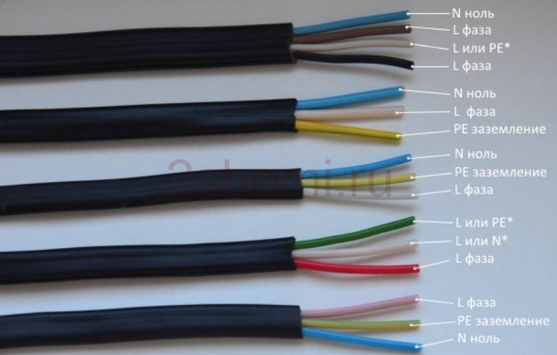 Цветовая и буквенная маркировка проводов в электрике по стандартам пуэ