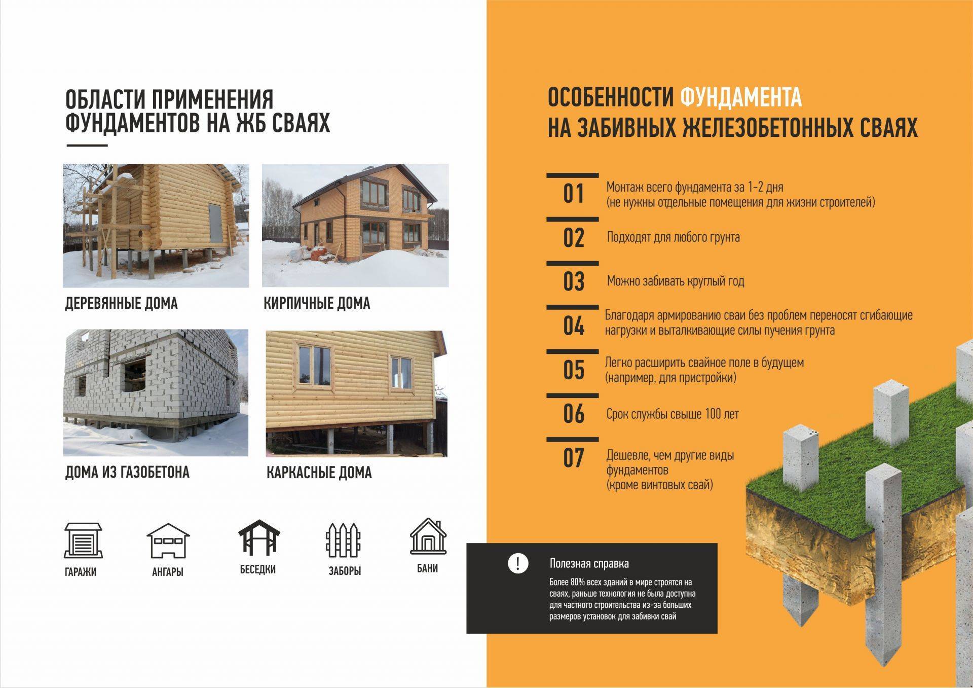 Каркасные дома. виды. плюсы и минусы каркасных домов.