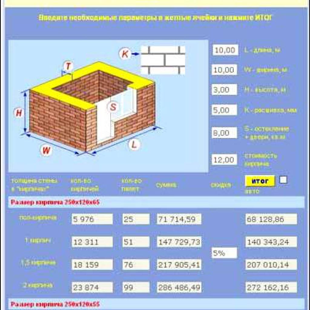 Расчет объема кирпичной кладки для облицовки стен